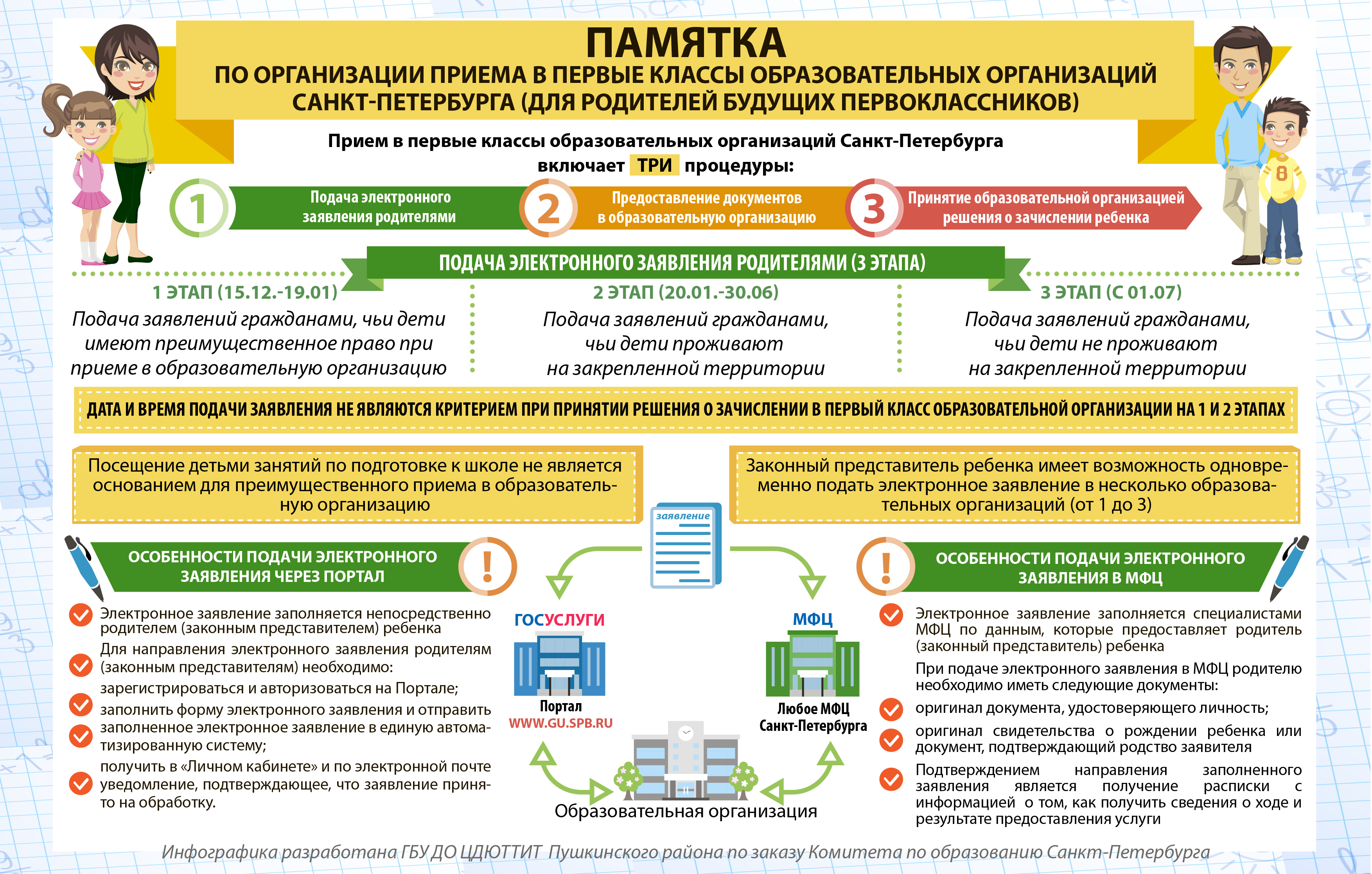 Пушкинская карта кому положена и как получить